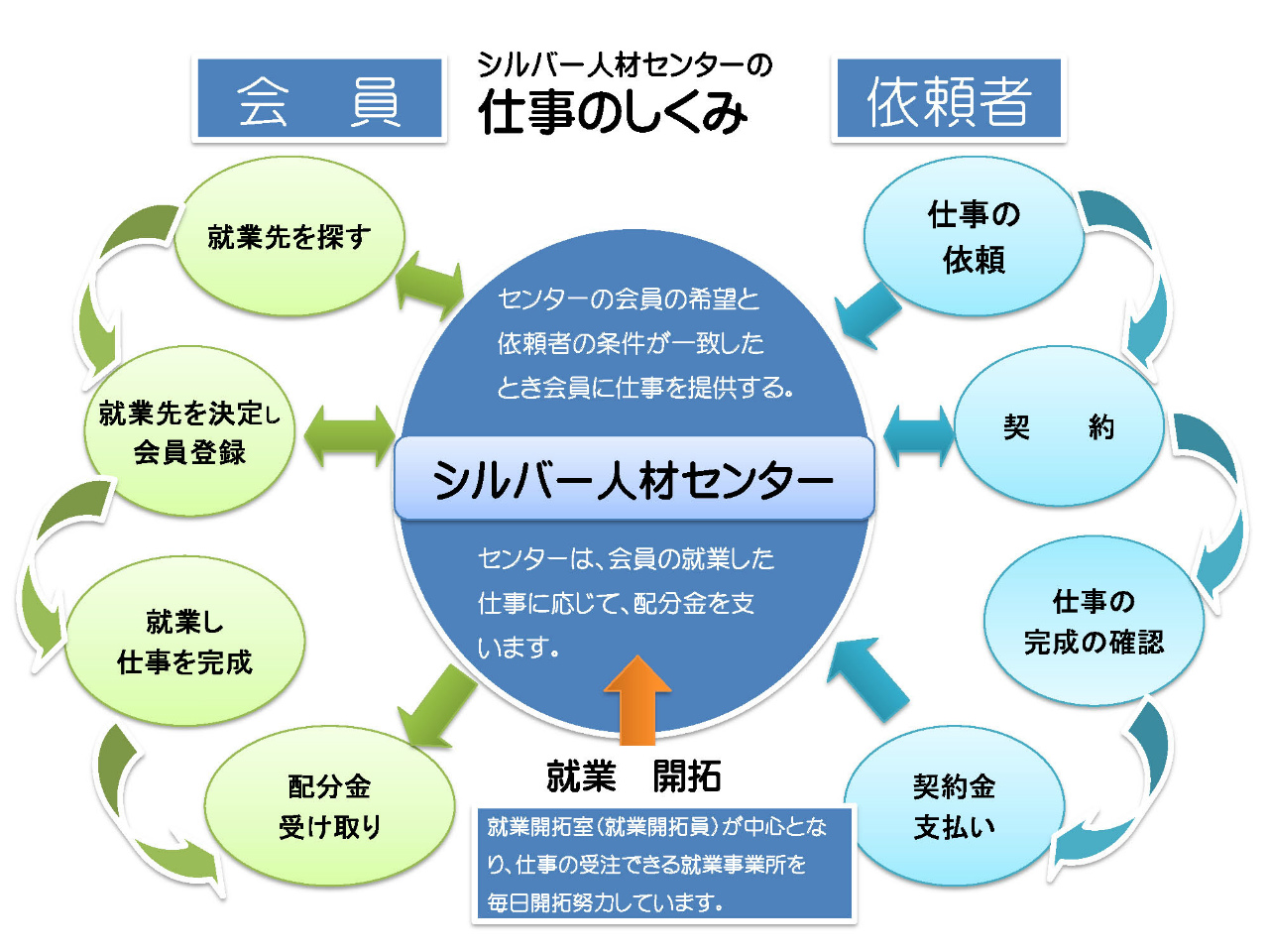 仕事 の あり方 と は