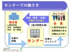 センターでの働き方