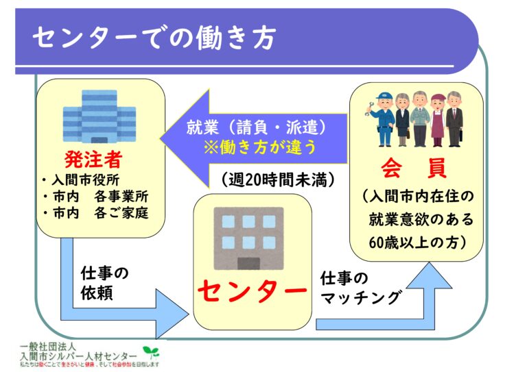 センターでの働き方