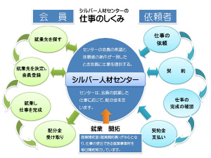 仕事の仕組み